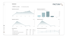 Requisition Alignment Agent Dashboard (1)