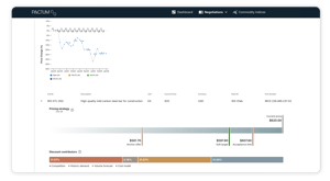 Automated Supplier Price Negotiation View