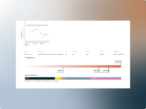 Product Screenshots Price List